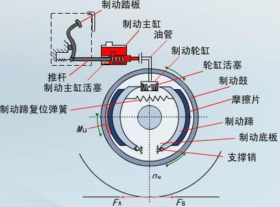 Brake System Service