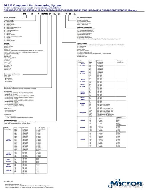 gmc part number search